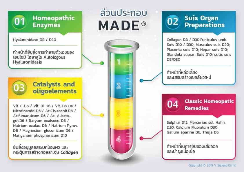 ส่วนประกอบของ-มาเด้คอลลาเจน